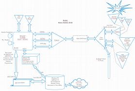  sat antenna set up cleck for large view 